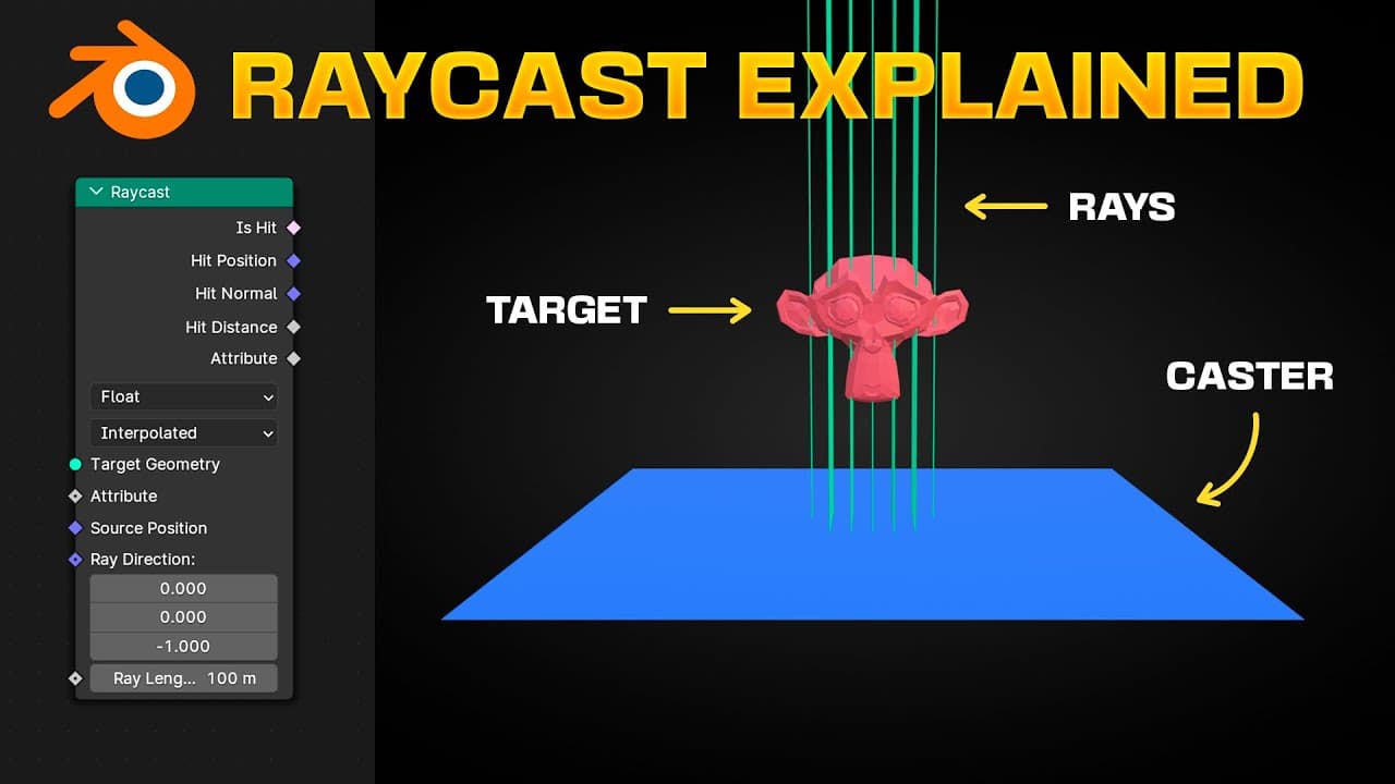 Raycast Review 2026: Careers, AI, Windows, Download, Pricing, & FAQs