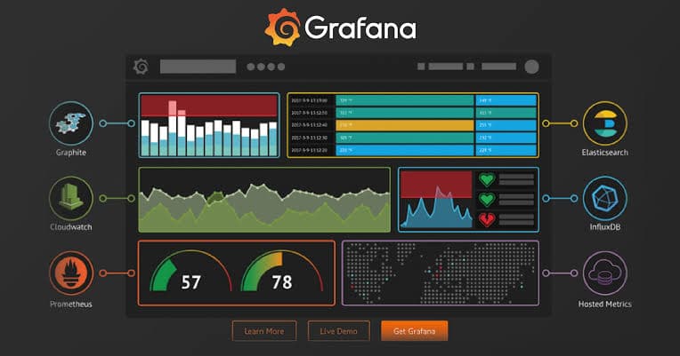 Grafana Review 2026: Dashboard, Pricing, Login, Download, Free Plan & FAQs