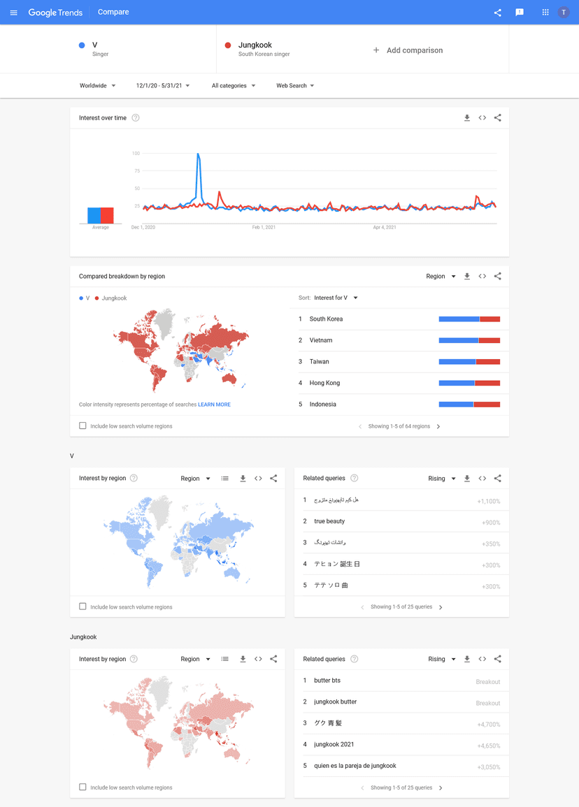 Explaining The Official Ranking Of The Most Popular K-pop Idols Worldwide 2021